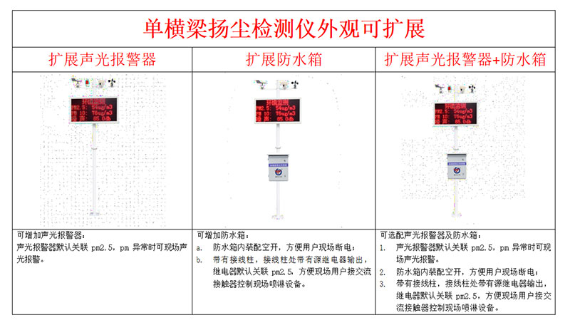 粉塵顆粒物在線監測儀