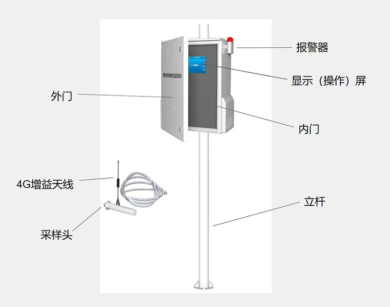 VOC在線監測系統