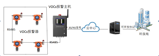 無組織voc在線監測系統pid