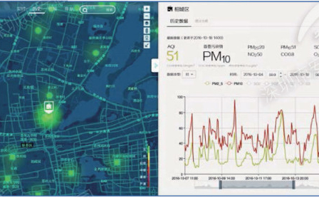 空氣質(zhì)量監(jiān)測(cè)站數(shù)據(jù)平臺(tái)
